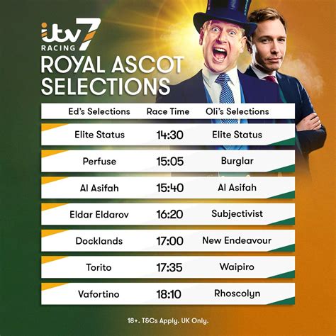 itv7|itv7 today.